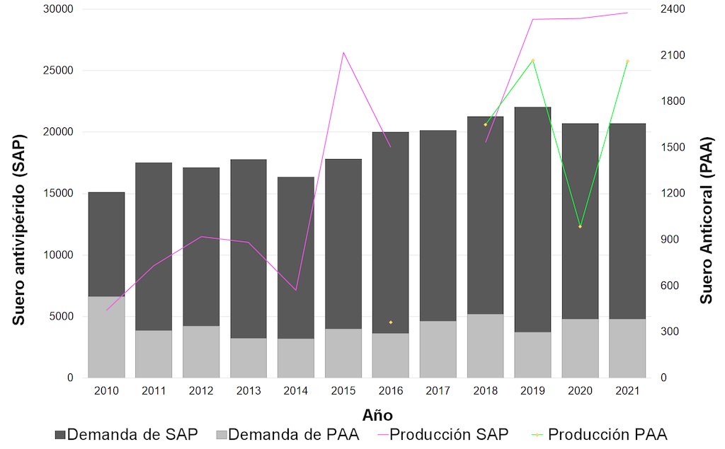 Figura 2 Español.png